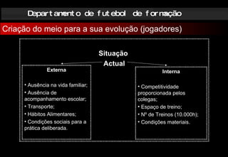Departamento de futebol de formação Criação do meio para a sua evolução (jogadores) Situação  Actual Externa Ausência na vida familiar; Ausência de  acompanhamento escolar; Transporte; Hábitos Alimentares; Condições sociais para a prática deliberada. Interna Competitividade proporcionada pelos colegas; Espaço de treino; Nº de Treinos (10.000h); Condições materiais. 