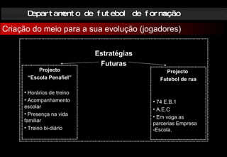 Departamento de futebol de formação Criação do meio para a sua evolução (jogadores) Estratégias Futuras Projecto “ Escola Penafiel” Horários de treino Acompanhamento escolar  Presença na vida familiar Treino bi-diário Projecto  Futebol de rua 74 E.B.1 A.E.C Em voga as parcerias Empresa -Escola. 