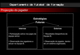 Departamento de futebol de formação Projecção do jogador Estratégias Futuras Internas Participação activa nos jogos da equipa sénior. Observação dos jogadores a actuar na equipa B.  Externas Resultados Desportivos da Equipa B; Observação do jogador, dentro de um sistema organizado; 