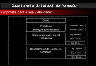 Departamento de futebol de formação Propostas para a sua viabilidade: Clube Presidente Direcção administrativa Departamento de Futebol Profissional Departamento de Futebol de Formação  Dep. Directivo Dep. Técnico Dep. Clínico Dep. Directivo Dep. Técnico Dep. Clínico Assembleia Geral Conselho Fiscal 