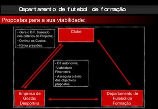 Departamento de futebol de formação Propostas para a sua viabilidade: Clube Departamento de Futebol de Formação  Empresa de Gestão Desportiva - Dá autonomia; Viabilidade Financeira; Assegura o êxito dos objectivos propostos. Gere o D.F. baseado nos critérios do Projecto; Diminui os Custos; Retira pressões. 