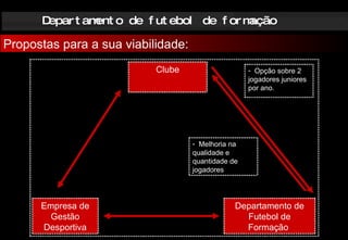 Departamento de futebol de formação Propostas para a sua viabilidade: Clube Departamento de Futebol de Formação  Empresa de Gestão Desportiva Opção sobre 2 jogadores juniores por ano. Melhoria na qualidade e quantidade de jogadores 