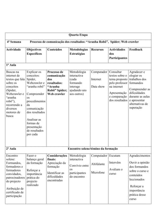 Quarta Etapa
4ª Semana Processo de comunicação dos resultados: “Aranha Robô”, Spider; Web crawler
Actividade Objectivos
Específicos
Conteúdos Metodologias
Estratégias
Recursos Actividades
dos
Participantes
Feedback
1ª Aula
Buscas na
internet de
textos que fala
sobre os
conceitos
(Spider,
Webcrawler e
“aranha
robô”),
recorrendo a
diversos
motores de
busca
Explicar os
conceitos:
Spider,
Webcrawler e
“aranha robô”
Compreender
os
procedimentos
da
comunicação
dos resultados
Analisar as
formas de
presentação
de resultados
por cada
Processo de
comunicação
dos
resultados:
“Aranha
Robô” Spider;
Web crawler
Metodologia
interactiva
(cada
formando
interage
ajudando uns
aos outros)
Computador
Internet
Data show
Consultar
textos sobre o
tema proposto
pelo professor
na internet
Apresentação
e comparação
dos resultados
Agradecer e
elogiar os
trabalhos dos
formandos
Compreender as
dificuldades
durante as aulas
e apresentar
alternativas de
superação
2ª Aula Encontro solene/témino da formação
Encontro
solene:
Formandos,
formadores e
formadores
convidados,
patrocinadores
do projecto
Atribuição de
certificado de
participação
Fazer o
balanço geral
da formação
Reforçar a
importância
prática do
projecto
realizado
Considerações
finais:
Apreciação da
formação
Identificar as
dificuldades
encontradas
Metodologia
interactiva
Convívio entre
os
participantes
do encontro
Computador
Altifalante
Microfone
Escutam
Intervêm
Avaliam o
curso
Agradecimentos
Ouvir a opinião
dos formandos
sobre o curso e
conteúdos
leccionados
Reforçar a
importância
prática desse
curso
 
