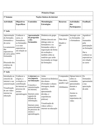 Primeira Etapa
1ª Semana Noções básicas da internet
Actividade Objectivos
Específicos
Conteúdos Metodologias
Estratégias
Recursos Actividades
dos
Participantes
Feedback
1ª Aula
Apresentação
do formador,
formandos e
do curso
Levantamento
das
espectativas
do curso pelos
formandos
Discussão dos
critérios de
avaliação
Conhecer o
curso, os
formadores,
os formandos
e as suas
espectativas
em relação ao
curso
Apresentação
do programa
e dos
formandos
Dinâmica do grupo
Debate (haverá um
diálogo entre os
formadores e os
formandos sobre a
negociação da forma
de avaliação e
também sobre as
matérias que serão
leccionadas ao longo
da formação)
Computador
Data show
Quadro e
giz
Interagir com
os formandos
e formadores
Agradecer
os
formandos
pela
participação
na formação
Dar a
conhecer as
espectativas
em relação
ao curso
2ª Aula
Introdução ao
conceito da
internet e sua
caracterização
Visualização
de um vídeo:
internet na
educação
Conhecer a
origem, a
evolução e a
contribuição
da internet no
processo de
ensino-
aprendizagem
A internet e o
seu impacto
na Educação:
Conceito e
caracterização
da internet;
Internet como
suporte de
difusão da
informação;
Internet como
potencializador
do processo de
ensino e
aprendizagem;
Aulas
interactivas/dinâmica
dos alunos
(Formador e alunos
interagem, dando
opiniões,
apresentando
dúvidas, e
experiências
práticas)
Visualização de
vídeos sobre a
internet na educação
Computador
Data show,
quadro e giz
Altifalantes
Opinar/intervir
sobre os
conteúdos
apresentados
durante a
sessão;
Anotar os
aspectos
importantes do
vídeo
Os
formandos
apresentarão
a sua
apreciação
da aula
 