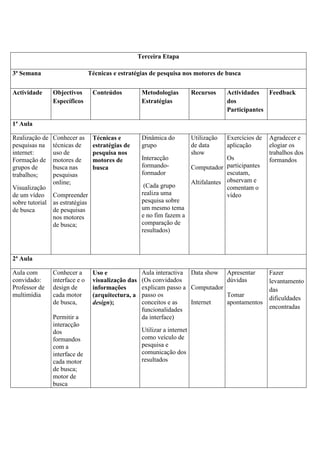 Terceira Etapa
3ª Semana Técnicas e estratégias de pesquisa nos motores de busca
Actividade Objectivos
Específicos
Conteúdos Metodologias
Estratégias
Recursos Actividades
dos
Participantes
Feedback
1ª Aula
Realização de
pesquisas na
internet:
Formação de
grupos de
trabalhos;
Visualização
de um vídeo
sobre tutorial
de busca
Conhecer as
técnicas de
uso de
motores de
busca nas
pesquisas
online;
Compreender
as estratégias
de pesquisas
nos motores
de busca;
Técnicas e
estratégias de
pesquisa nos
motores de
busca
Dinâmica do
grupo
Interacção
formando-
formador
(Cada grupo
realiza uma
pesquisa sobre
um mesmo tema
e no fim fazem a
comparação de
resultados)
Utilização
de data
show
Computador
Altifalantes
Exercícios de
aplicação
Os
participantes
escutam,
observam e
comentam o
vídeo
Agradecer e
elogiar os
trabalhos dos
formandos
2ª Aula
Aula com
convidado:
Professor de
multimídia
Conhecer a
interface e o
design de
cada motor
de busca,
Permitir a
interacção
dos
formandos
com a
interface de
cada motor
de busca;
motor de
busca
Uso e
visualização das
informações
(arquitectura, a
design);
Aula interactiva
(Os convidados
explicam passo a
passo os
conceitos e as
funcionalidades
da interface)
Utilizar a internet
como veículo de
pesquisa e
comunicação dos
resultados
Data show
Computador
Internet
Apresentar
dúvidas
Tomar
apontamentos
Fazer
levantamento
das
dificuldades
encontradas
 