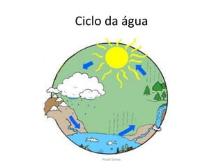 Ciclo da águaPaulo Seixas