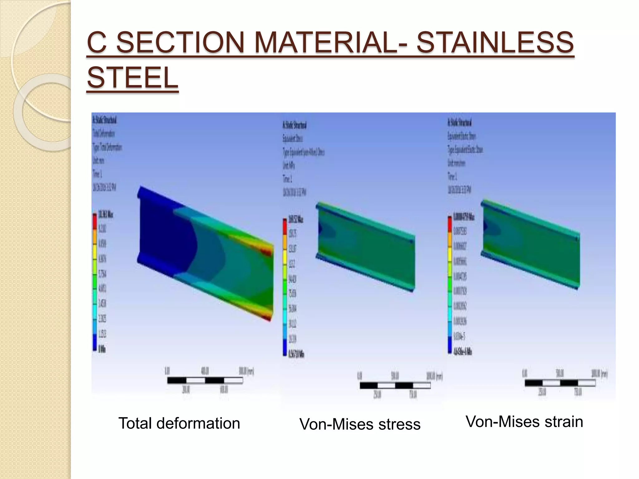 C SECTION MATERIAL- STAINLESS
STEEL
Total deformation Von-Mises stress Von-Mises strain
 