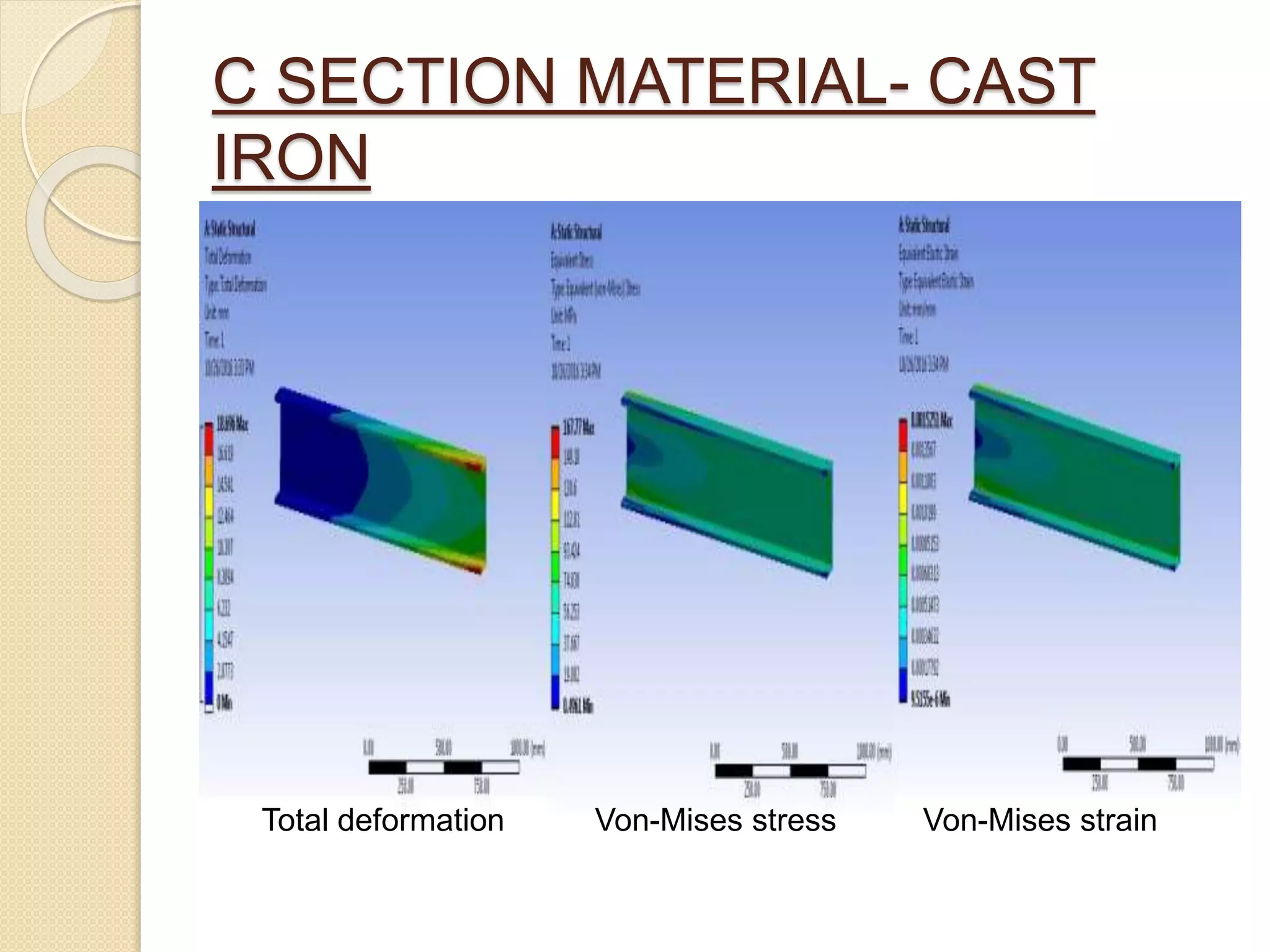 C SECTION MATERIAL- CAST
IRON
Total deformation Von-Mises stress Von-Mises strain
 