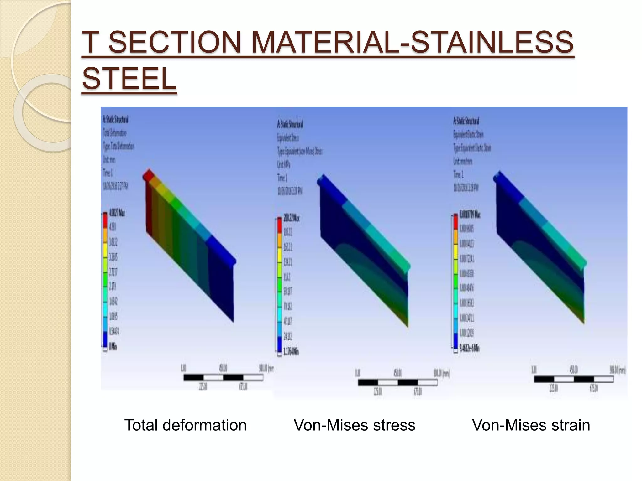 T SECTION MATERIAL-STAINLESS
STEEL
Total deformation Von-Mises stress Von-Mises strain
 