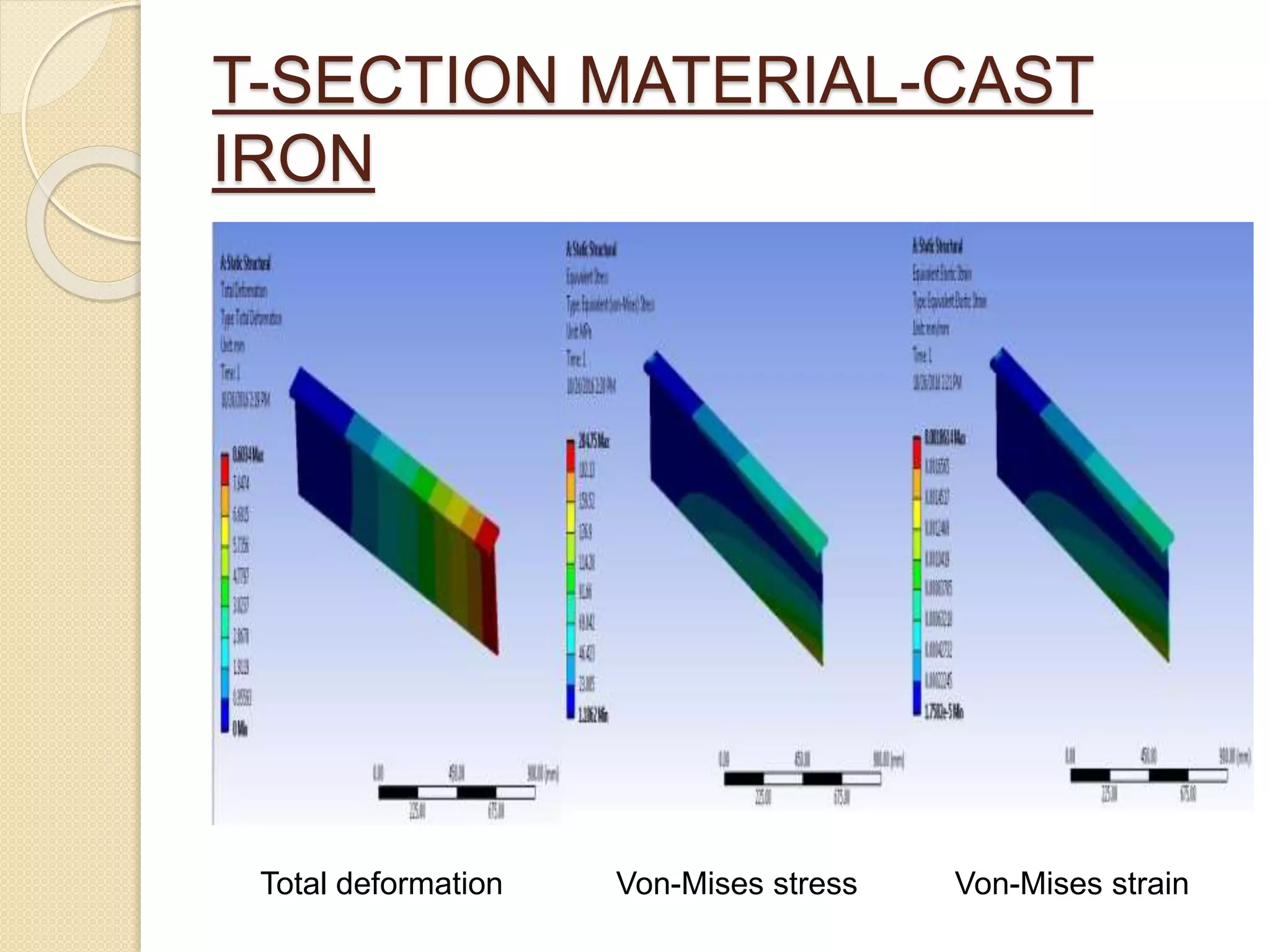 T-SECTION MATERIAL-CAST
IRON
Total deformation Von-Mises stress Von-Mises strain
 