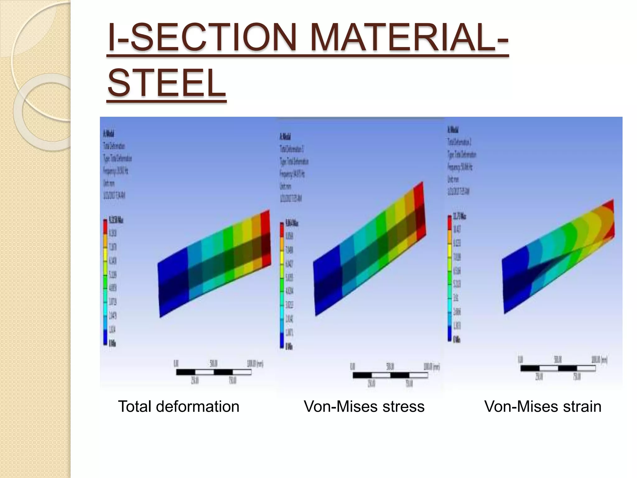 I-SECTION MATERIAL-
STEEL
Total deformation Von-Mises stress Von-Mises strain
 