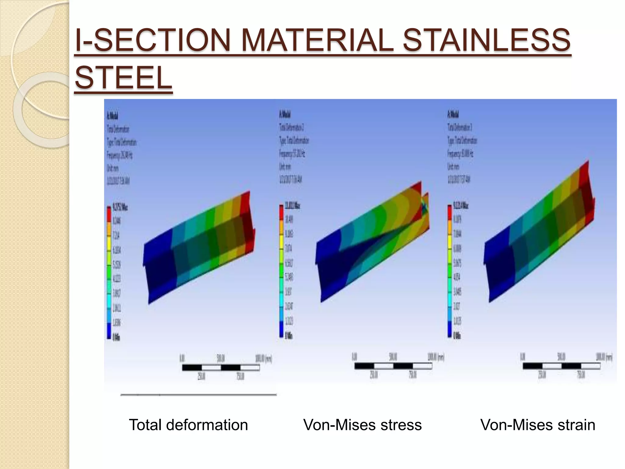 I-SECTION MATERIAL STAINLESS
STEEL
Total deformation Von-Mises stress Von-Mises strain
 
