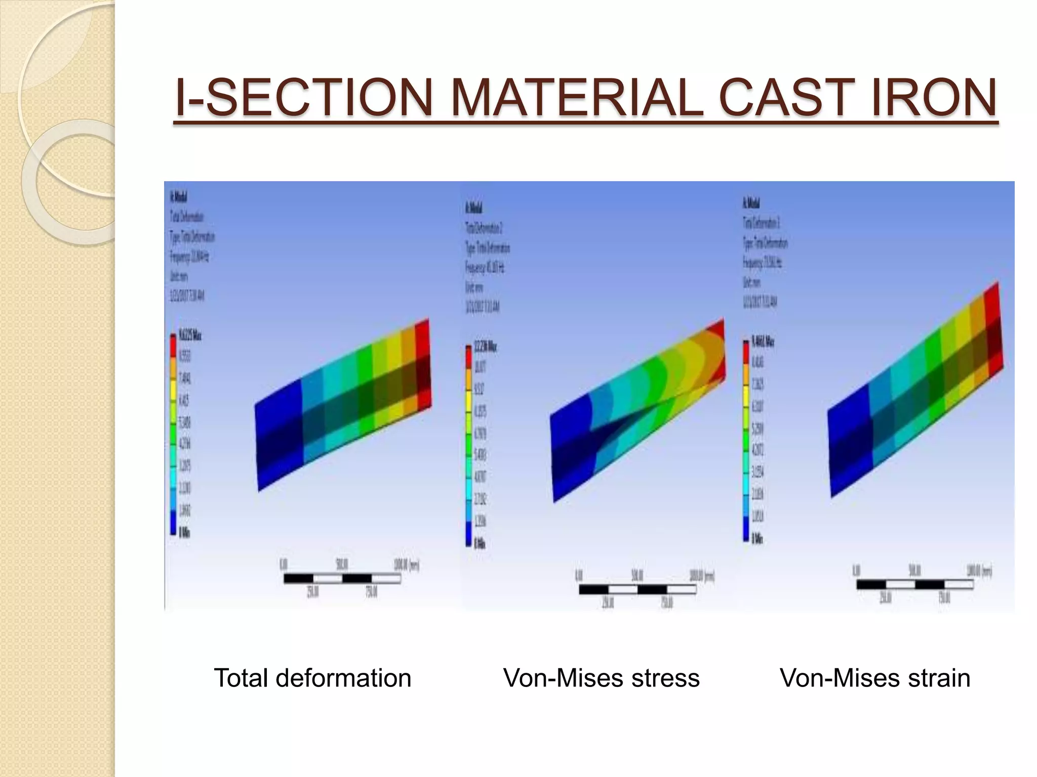 I-SECTION MATERIAL CAST IRON
Total deformation Von-Mises stress Von-Mises strain
 