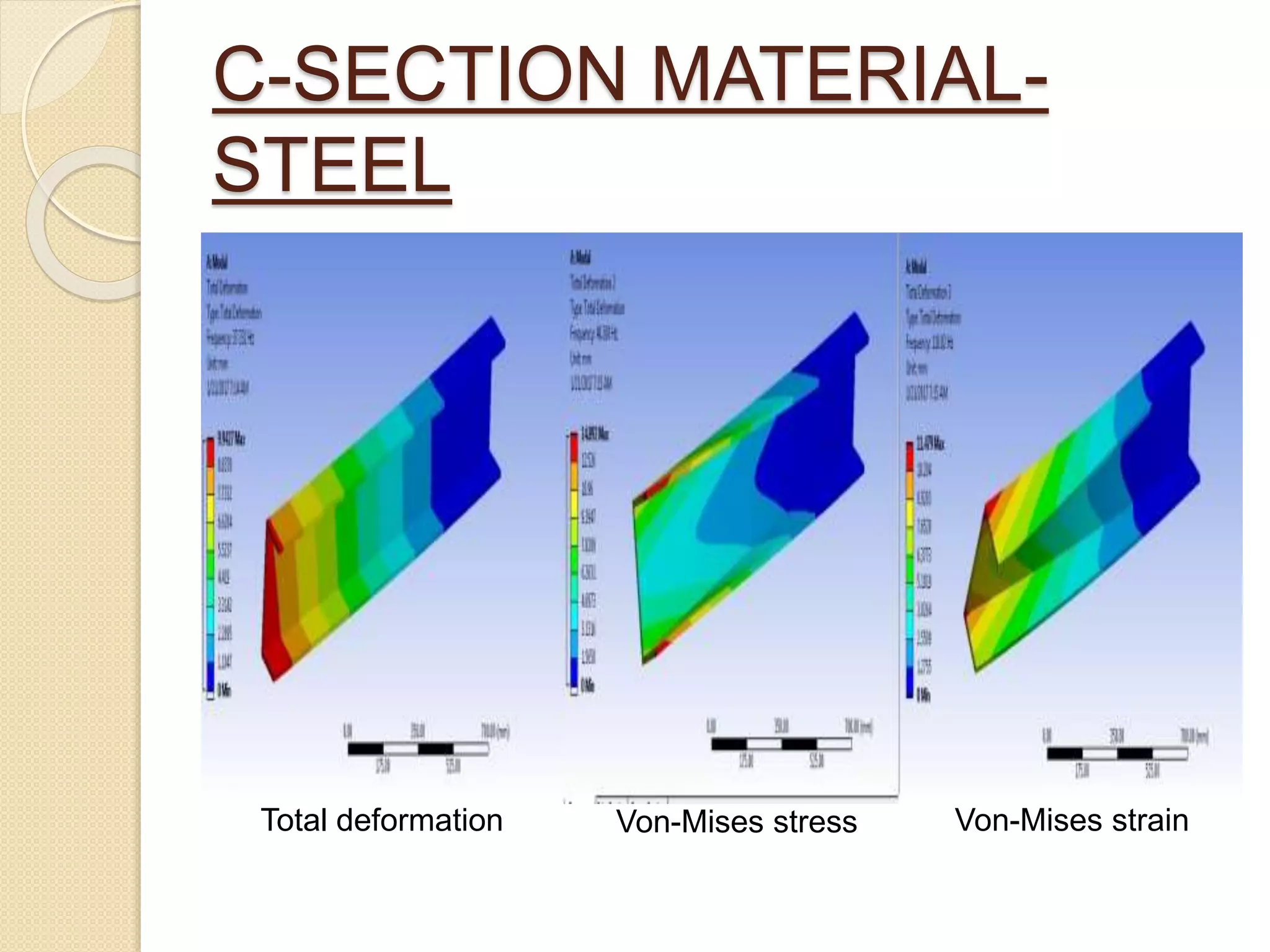 C-SECTION MATERIAL-
STEEL
Total deformation Von-Mises stress Von-Mises strain
 