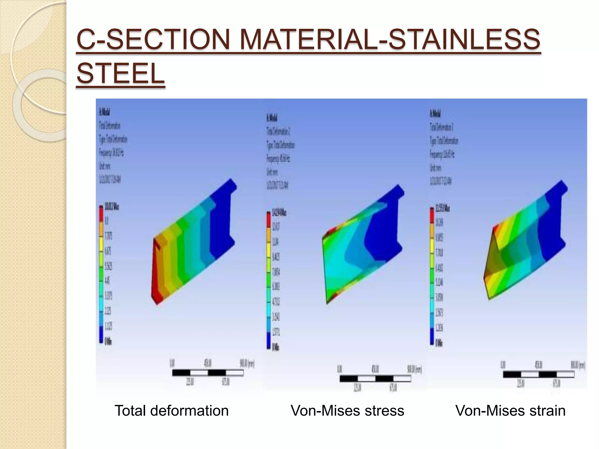 C-SECTION MATERIAL-STAINLESS
STEEL
Total deformation Von-Mises stress Von-Mises strain
 