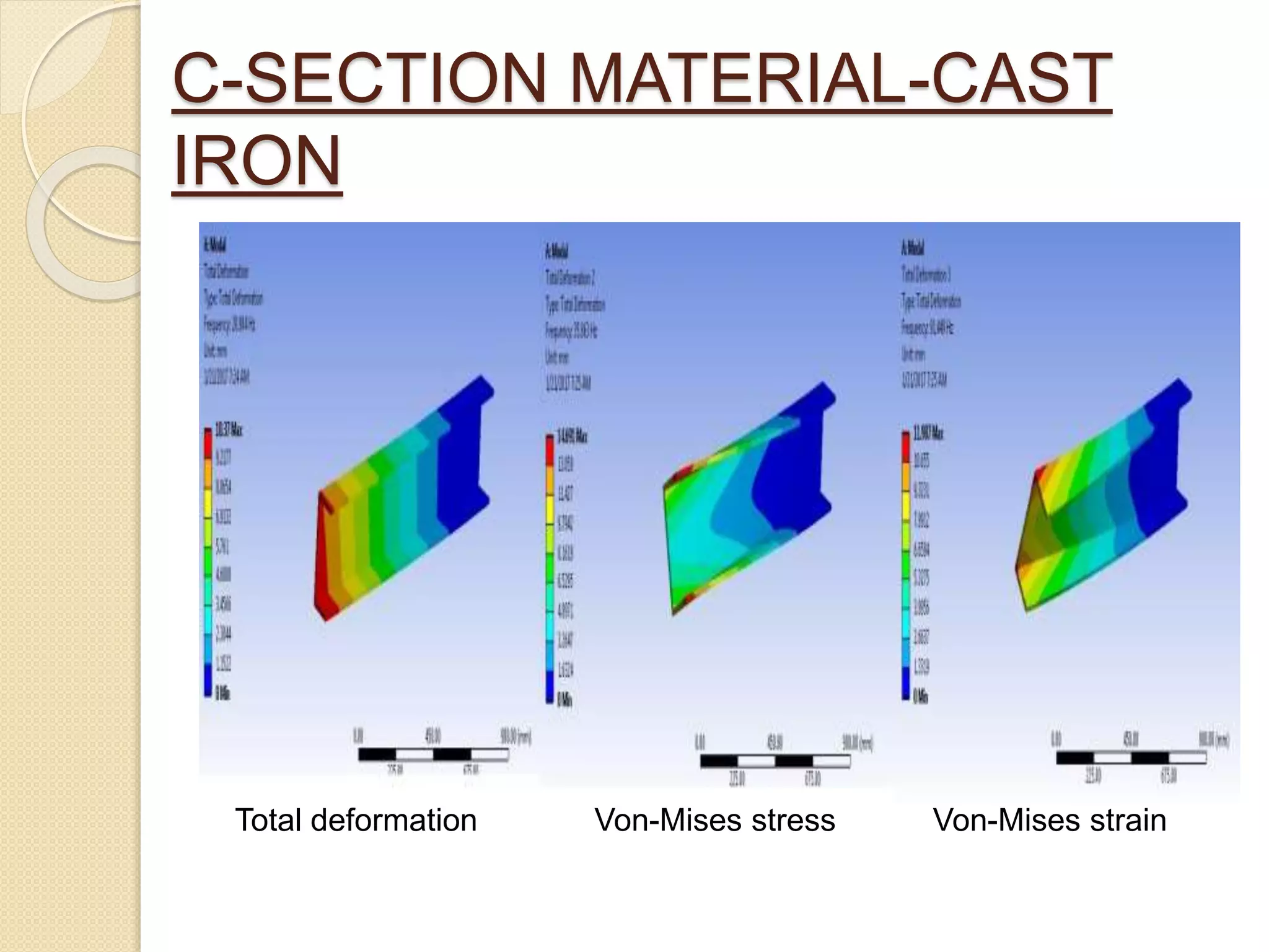 C-SECTION MATERIAL-CAST
IRON
Total deformation Von-Mises stress Von-Mises strain
 