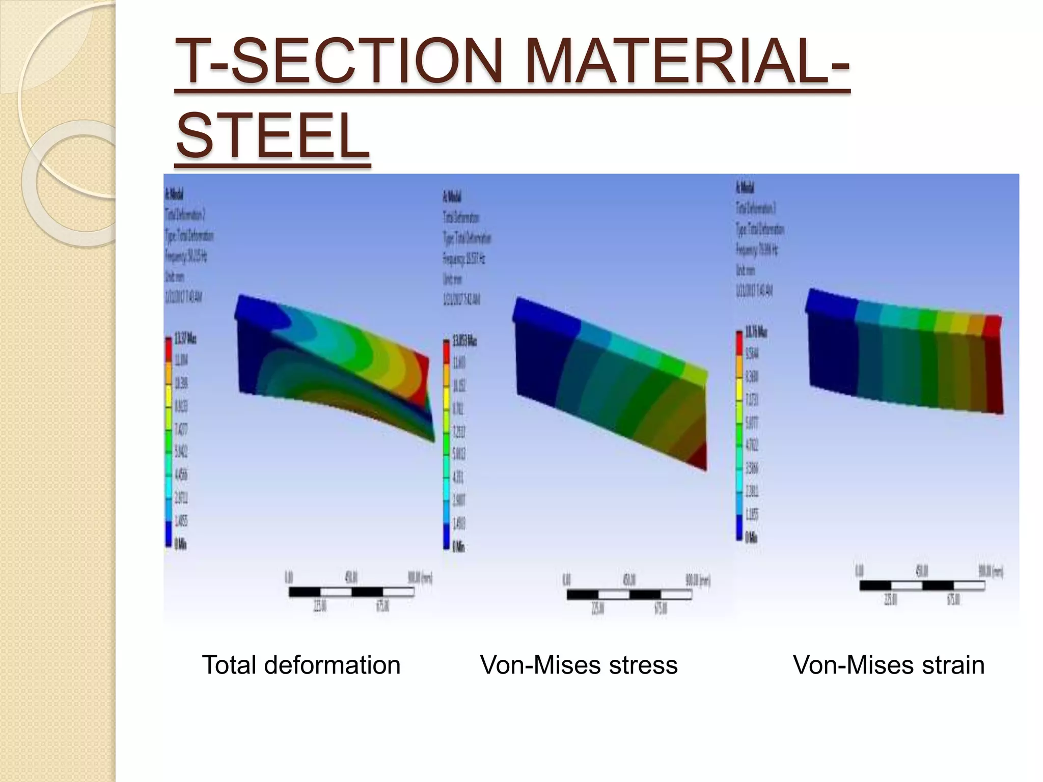 T-SECTION MATERIAL-
STEEL
Total deformation Von-Mises stress Von-Mises strain
 