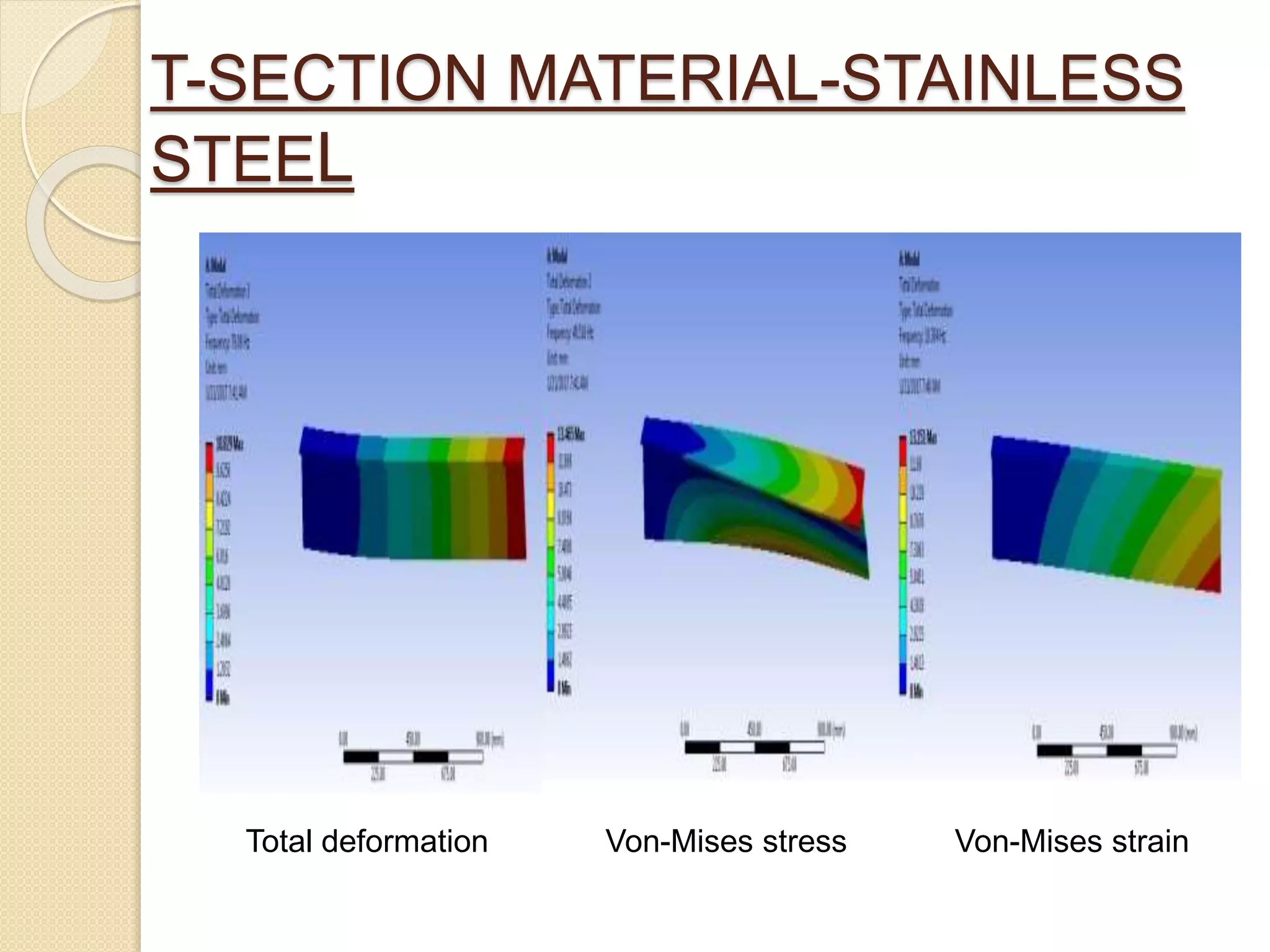 T-SECTION MATERIAL-STAINLESS
STEEL
Total deformation Von-Mises stress Von-Mises strain
 