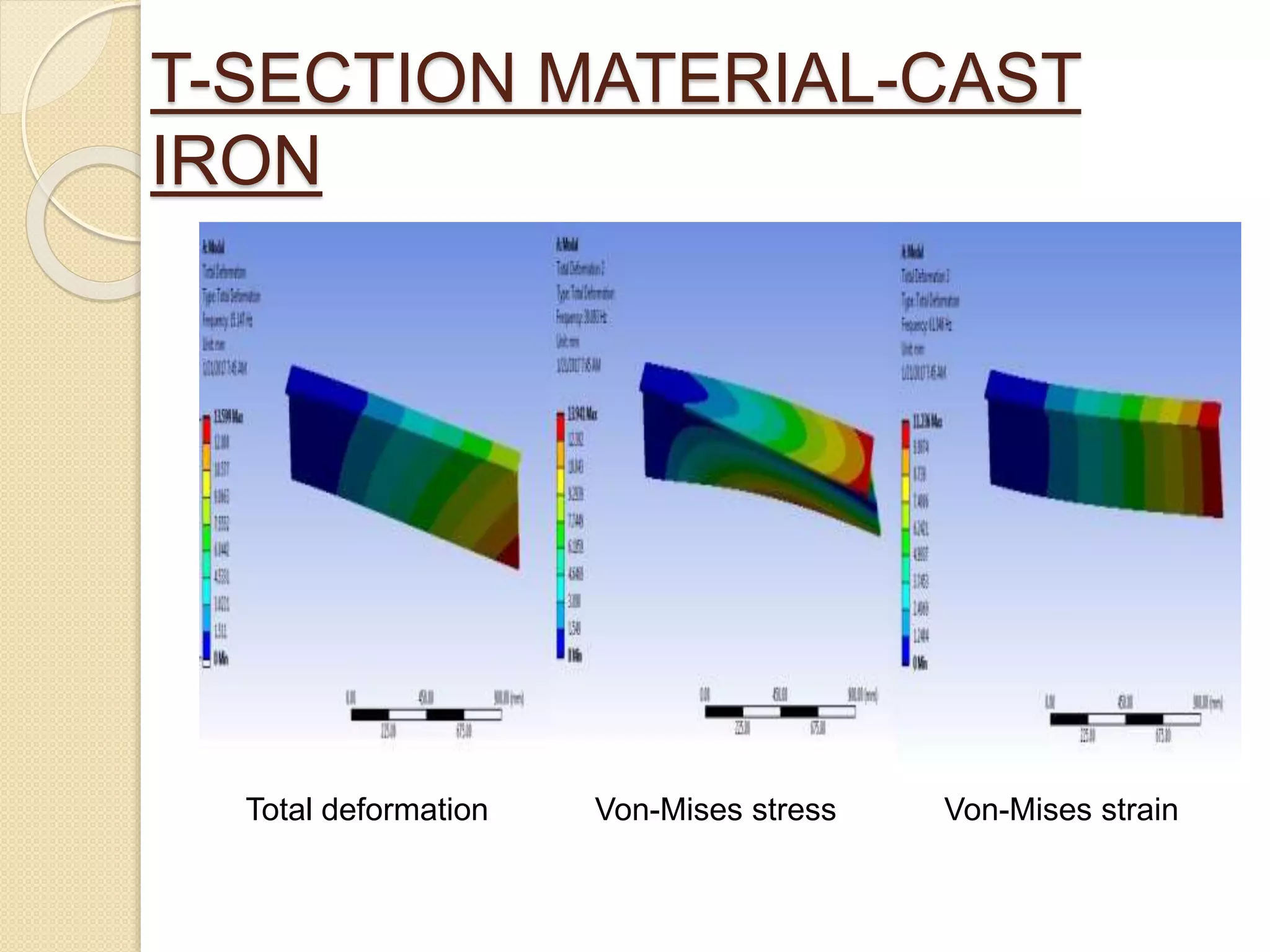 T-SECTION MATERIAL-CAST
IRON
Total deformation Von-Mises stress Von-Mises strain
 