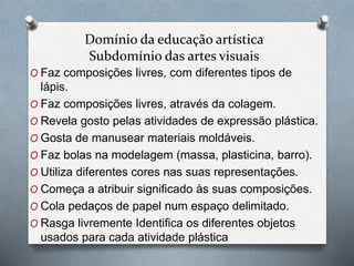 Domínio da educação artística
Subdomínio das artes visuais
O Faz composições livres, com diferentes tipos de
lápis.
O Faz composições livres, através da colagem.
O Revela gosto pelas atividades de expressão plástica.
O Gosta de manusear materiais moldáveis.
O Faz bolas na modelagem (massa, plasticina, barro).
O Utiliza diferentes cores nas suas representações.
O Começa a atribuir significado às suas composições.
O Cola pedaços de papel num espaço delimitado.
O Rasga livremente Identifica os diferentes objetos
usados para cada atividade plástica
 