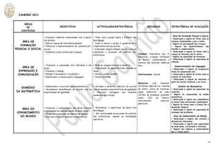 JANEIRO 2011


     ÁREAS
      DE                          OBJECTIVOS                           ACTIVIDADES/ESTRATÉGIAS                       RECURSOS                ESTRATÉGIAS DE AVALIAÇÃO
   CONTEÚDO

                                                                                                                                              Área de Formação Pessoal e Social
                   ▸ Promover vivências relacionadas com a época:
                                                               ▸ Falar com o grupo sobre a história dos
                                                                                                                                             ▸ Observação e registo da forma como as
                   Dia de Reis                                 Reis Magos
    ÁREA DE                                                                                                                                  crianças compreendem o que a rodeia
                   ▸ Aplicar regras de convivência pessoal     ▸ Falar e induzir o grupo a ajudarem-se e                                     ▸ Registo de participação das crianças
   FORMAÇÃO        ▸ Potenciar o desenvolvimento de condutas pro-
                                                               colaborarem uns aos outros                                                    ▸    Registo   do   desenvolvimento    das
PESSOAL E SOCIAL   sociais                                     ▸ Expressar alegria sempre que as crianças                                    atitudes e comportamento
                   ▸ Fomentar a auto-estima das crianças       realizarem o processo do controlo dos                                         ▸ Observação e registo da forma como a
                                                                                                          Humanos: Educadora, Ajs. A.        criança se relaciona com os outros
                                                               esfíncteres
                                                                                                          Educativa, crianças, Professor     ▸ Registo da capacidade de autonomia
                                                                                                          de Música, colaboradores e         ▸ Observação e registo da capacidade de
                                                                                                                                             reflexão
                                                                                                          utentes das diversas valências
                   ▸ Fomentar a expressão oral individual e em ▸ Mostrar imagens alusivas à temática      Pais.
    ÁREA DE                                                                                                                                     Desenvolvimento da Linguagem
                   grupo                                       ▸ Reprodução de quadras/rimas alusivas ao                                     ▸ Observação e registo da progressiva
  EXPRESSÃO E      ▸ Promover o diálogo                        tema                                                                          forma de comunicação oral
 COMUNICAÇÃO       ▸ Alargar e enriquecer o vocabulário        ▸ Ouvir e cantar canções                   Institucionais: Creche.            ▸ Observação e registo da forma como as
                   ▸ Desenvolver a comunicação e linguagem     ▸ Contar histórias                                                            crianças se expressam
                                                                                                                                             ▸ Observação e registo do interesse e
                                                                                                                                             gosto em escutar histórias e ver livros
                                                                                                         Materiais:      cola,   tesouras,
                   ▸ Desenvolver o raciocínio lógico matemático ▸ Arrumar o material didáctico de acordo cartolinas, lápis de cor, canetas          Domínio da Matemática
   DOMÍNIO
                   ▸ Reconhecer semelhanças de acordo com as com as mesmas características de igualdade de feltro, livros de histórias,      ▸ Observação e registo da capacidade de
DA MATEMÁTICA      propriedades de igualdade                    ▸ Efectuar contagens nos diversos jogos           didácticos da sala,        raciocínio
                                                                                                         cartões de presença, gravador       ▸ Registo da compreensão de noções
                                                                momentos das rotinas
                                                                                                                                             matemáticas
                                                                                                         áudio,     CD’s     de    música,
                                                                                                                                             ▸ Observação e registo das competências
                                                                                                         instrumentos            musicais,
                                                                                                                                             na forma como estruturam o pensamento
                                                                                                         plasticina.                         ▸ Registo da forma como a criança faz a
                                                                    ▸ Reconhecer o significado da época dos                                  apreensão temporal
    ÁREA DO        ▸ Promover o conhecimento das datas festivas
                                                                                                                                             ▸ Observação e registo da capacidade de
                   programadas na calendarização do plano anual     Reis Magos
 CONHECIMENTO      ▸ Promover a aquisição de hábitos de higiene     ▸ Dar continuidade ao processo do controlo
                                                                                                                                             resolução dos problemas

   DO MUNDO        ▸ Valorizar e ampliar saberes e experiências     dos esfíncteres, usando as instalações                                     Área do Conhecimento do Mundo
                                                                    sanitárias                                                               ▸ Observação e registo das atitudes e
                                                                                                                                             descobertas efectuadas
                                                                                                                                             ▸ Observação e registo das capacidades
                                                                                                                                             de observação, curiosidade e interesse
                                                                                                                                             ▸ Registo dos saberes e conhecimentos
                                                                                                                                             que a criança possui




                                                                                                                                                                                     13
 