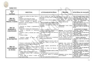 MARÇO 2011

     ÁREAS
      DE                          OBJECTIVOS                            ACTIVIDADES/ESTRATÉGIAS                           RECURSOS                   ESTRATÉGIAS DE AVALIAÇÃO
   CONTEÚDO

                   ▸ Fomentar as vivências da época festiva: o     ▸ Pedir às famílias que tragam os filhos                                          Área de Formação Pessoal e Social
                                                                                                                Humanos: Educadora, Ajs. A.
                   Carnaval                                        mascarados de forma a viver o Carnaval na                                    ▸ Observação e registo da forma como as
                                                                                                                Educativa, crianças, Professor
    ÁREA DE        ▸ Fomentar a auto-estima das crianças           Instituição                                                                  crianças compreendem o que a rodeia
                                                                                                                de Música, Pais, familiares,    ▸ Registo de participação das crianças
   FORMAÇÃO        ▸ Envolver os Pais na dinâmica da Instituição   ▸ Convidar os Pais a estarem presentes na
                                                                                                                colaboradores e utentes das     ▸    Registo   do   desenvolvimento    das
                   ▸ Promover condições de segurança no            sala
PESSOAL E SOCIAL                                                                                                diversas valências Pais.        atitudes e comportamento
                   equipamento, material pedagógico e rotinas da ▸ Fazer um presente para oferecer ao Pai                                       ▸ Observação e registo da forma como a
                   sala de actividades                             ▸ Expressar alegria sempre que as crianças                                   criança se relaciona com os outros
                                                                   realizarem o processo do controlo dos                                        ▸ Registo da capacidade de autonomia
                                                                                                                Institucionais: Creche, Coliseu
                   ▸ Incentivar as crianças a expressarem-se esfíncteres                                        dos Recreios.
                                                                                                                                                ▸ Observação e registo da capacidade de
                                                                                                                                                reflexão
    ÁREA DE        verbalmente
                   ▸ Proporcionar o contacto com o registo escrito                                                                                      Desenvolvimento da Linguagem
  EXPRESSÃO E
                   ▸ Alargar a capacidade de compreensão ▸ Registar graficamente o que as crianças              Materiais: livro de histórias,       ▸ Observação e registo da progressiva
 COMUNICAÇÃO       linguística                                     dizem sobre o tema a desenvolver                                                  forma de comunicação oral
                                                                                                                jogos da sala, gravador áudio,
                   ▸ Fomentar o gosto e interesse pelo código ▸ Reprodução de quadras/rimas alusivas ao         CD’s de música, instrumentos
                                                                                                                                                     ▸ Observação e registo da forma como as
                   escrito                                         tema                                                                              crianças se expressam
                                                                                                                musicais,    cartolinas,     cola,   ▸ Observação e registo do interesse e
                   ▸ Promover o diálogo                            ▸ Ouvir e cantar canções
                                                                                                                tesoura, lápis de carvão, lápis      gosto em escutar histórias e ver livros
                                                                   ▸ Contar histórias
                                                                                                                de cor, canetas de feltro,
   DOMÍNIO         ▸ Classificar imagens de acordo com a ▸ Pedir às crianças que se manifestem                  cartões de presença, plasticina,            Domínio da Matemática
                   propriedade: o tamanho                          sobre os temas desenvolvidos                                            ▸ Observação e registo da capacidade de
DA MATEMÁTICA                                                                                                   coletes e placas de sinalização.
                                                                                                                                           raciocínio
                                                                     ▸ Mostrar imagens de árvores e pedir ao                               ▸ Registo da compreensão de noções
                                                                     grupo para ordenar de acordo com o                                    matemáticas
                   ▸ Promover o conhecimento das datas festivas      tamanho                                 Logísticos: fazer convite aos ▸ Observação e registo das competências
                   programadas na calendarização do plano anual: o                                           pais para participarem no na forma como estruturam o pensamento
                   Dia do Pai, a Primavera                           ▸ Nomear algumas características da lanche do Dia do Pai, carta aos ▸ Registo da forma como a criança faz a
                                                                                                                                           apreensão temporal
    ÁREA DO        ▸ Identificar e nomear as características da      Primavera                               pais a informar da actividade
                                                                                                                                           ▸ Observação e registo da capacidade de
 CONHECIMENTO      estação do ano: a Primavera                       ▸ Passeio ao Coliseu dos Recreios: a promovida pela Foco Musical, resolução dos problemas
                   ▸ Adquirir a noção de entrada de uma estação do   Tartaruga                                pedir na secretaria para fazer
   DO MUNDO                                                                                                                                            Área do Conhecimento do Mundo
                   ano                                               ▸ Decoração de um placar alusivo ao tema fotocópias da carta.
                                                                                                                                            ▸ Observação e registo das atitudes e
                   ▸ Promover a aquisição de hábitos de higiene      “A Primavera”
                                                                                                                                            descobertas efectuadas
                   ▸ Promover o contacto com a comunidade            ▸ Dar continuidade ao processo do controlo                             ▸ Observação e registo das capacidades
                   educativa                                         dos esfíncteres, usando as instalações Financeiros: solicitar dinheiro de observação, curiosidade e interesse
                   ▸ Alertar para as normas e modos de               sanitárias                                  para o transporte.         ▸ Registo dos saberes e conhecimentos
                   comportamento na rua                              ▸ Falar com o grupo sobre os perigos da rua                            que a criança possui



                                                                                                                                                                                          15
 
