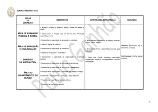 JULHO/AGOSTO 2011


      ÁREAS
       DE                                  OBJECTIVOS                                      ACTIVIDADES/ESTRATÉGIAS                              RECURSOS
    CONTEÚDO

                    ▸ Ajudar a criança a reflectir sobre a forma de pensar e
                    sentir

ÁREA DE FORMAÇÃO    ▸ Desenvolver a relação com os outros pela interacção
PESSOAL E SOCIAL    espontânea e livre

                    ▸ Desenvolver a capacidade de apreender a realidade              ▸ Brincadeiras espontâneas no espaço exterior:
                                                                                     correr, saltar, trepar
                    ▸ Adquirir regras de conduta
                                                                                                                                         Humanos: Educadora, Ajs. A.
ÁREA DE EXPRESSÃO
                                                                                                                                         Educativa, crianças.
 E COMUNICAÇÃO      ▸ Desenvolver a capacidade de comunicar                          ▸ Brincadeiras livres e espontâneas na sala: jogo
                                                                                     simbólico
                    ▸ Ampliar e enriquecer o vocabulário

                                                                                                                          Institucionais: Creche, espaço
                    ▸ Desenvolver a capacidade de organização e orientação ▸ Jogos com função educativa: associação,
                                                                                                                          exterior.
     DOMÍNIO        espacial                                               comparação, memória, correspondência, encaixe,
                                                                           manipulação
  DA MATEMÁTICA     ▸ Desenvolver a capacidade de resolução de problemas

                    ▸ Desenvolver a capacidade de estruturar o pensamento

                    ▸ Atribuir novos significados à realidade que rodeia a criança
    ÁREA DO
CONHECIMENTO DO     ▸ Fomentar a relação entre a criança e o meio ambiente
     MUNDO
                    ▸ Proporcionar experiências enriquecedoras

                    ▸ Fomentar as interacções sociais




                                                                                                                                                                       19
 