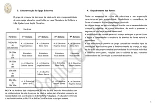 3. Caracterização da Equipa Educativa                                                       4. Enquadramento das Rotinas


        O grupo de crianças de dois anos de idade está sob a responsabilidade                           Todos os momentos de rotina são educativos e sua organização

        de uma equipa educativa constituída por uma Educadora de Infância e                             caracteriza-se pela previsibilidade, flexibilidade e consistência, de

        três Ajudantes de Acção Educativa.                                                              forma a transmitir à criança segurança e controlo.
                                                                                                        As rotinas devem ser estruturadas de acordo com as necessidades das

              3.1.      Horários                                                                        crianças e respeitar os ritmos individuais, de modo a promover a
                                                                                                        segurança e confiança pessoal e emocional.
                                                                                                        A estabilidade das rotinas permite à criança antecipar o que vai fazer
   Horários            1ª Semana            2ª Semana            3ª Semana            4ª Semana         a seguir e compreender a sequência de eventos de forma natural e
                                                                                                        espontânea.
  7h30m/8h           A. A. Educativa      A. A. Educativa       A. A. Educativa     A. A. Educativa     A sua estruturação permite ao grupo concretizar variados tipos de
      às             Angelina Gomes          Sónia Claro        Angelina Gomes        Sónia Claro       interacções significativas para o desenvolvimento da criança, ou seja,
 16h/16h30m
                                                                                                        no dia-a-dia são proporcionados oportunidades de actividade individual
    9h 00m              Educadora            Educadora            Educadora            Educadora        e colectiva entre pares, relações com os adultos da sala, restantes
       às              Paula Ganhão         Paula Ganhão         Paula Ganhão         Paula Ganhão      colaboradores da Instituição e comunidade educativa.
      17h

    9h 30m
                      A. A. Educativa     A. A. Educativa      A. A. Educativa       A. A. Educativa
       às
                      Débora Santos       Angelina Gomes          Sónia Claro        Débora Santos
      18h

   10h 00m
                                          A. A. Educativa
      às             ------------------                        ------------------   -----------------
                                           Débora Santos
     19h

   10h 30m
                      A. A. Educativa                          A. A. Educativa      A. A. Educativa
      às               Sónia Claro
                                          ------------------
                                                                Débora Santos        Angelina Gomes
   19h 30m

NOTA: os horários das colaboradoras da sala de dois anos são intercalados com
as colaboradoras da sala de um ano de idade e podem ser alterados consoante as
necessidades com acordo prévio da Directora Pedagógica. A educadora intercala
o seu horário entre as 9h/17h e 8h30m/16h30m duas vezes por semana.
                                                                                                                                                                                 5
 