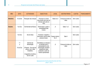 Projecto Curricular do JI Vasco da Gama




   MÊS       DATA           ACTIVIDADES               OBJECTIVOS              LOCAL          DESTINATÁRIOS          CUSTOS      FINANCIAMENTO


Setembro   10 de Set.    Recepção das crianças     Promover um clima        Salas do JI     Crianças de todas as   Sem custos
                                                 securizante quer para as                          salas
                                                  crianças quer para os
                                                           Pais

Outubro.   1 de Out.     Dia Mundial da Musica    Desenvolver o gosto e         JI              Salas 1 e 2        Sem custos
                                                    sensibilidade pela
                                                         música.


           1 de Out.         Dia do Idoso         Fomentar o respeito e                                            Sem custos
                                                 demonstrar carinho pelas Espaço exterior         Sala 4
                                                    pessoas idosas.           do JI


              11             Semana da         Sensibilizar as crianças e
               a             Alimentação          as famílias para a            JI          Crianças de todas as   Sem custos
                                                 necessidade de uma                                salas
           15 de Out.   «Projecto – Na onda da alimentação saudável
                          Leitura, com o Baú      trabalhando estes
                               Andarilho»       conteúdos a partir da
                                                 história apresentada
                         A lagartinha Comilona
                              de Eric Carle


                                                 Agrupamento Vertical de Escolas do Viso
                                                             2010 - 2011
                                                                                                                                    Página 17
 