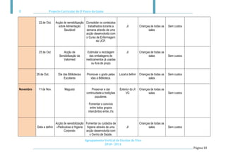 Projecto Curricular do JI Vasco da Gama


            22 de Out.      Acção de sensibilização Consolidar os conteúdos
                              sobre Alimentação      trabalhados durante a            JI          Crianças de todas as   Sem custos
                                  Saudável          semana através de uma                                salas
                                                    acção desenvolvida com
                                                    o Curso de Enfermagem
                                                            da UCP.


            25 de Out.            Acção de           Estimular a reciclagem           JI          Crianças de todas as
                               Sensibilização da      das embalagens de                                  salas           Sem custos
                                  Valormed          medicamentos já usadas
                                                        ou fora de prazo


           26 de Out.         Dia das Bibliotecas    Promover o gosto pelas     Local a definir   Crianças de todas as   Sem custos
                                   Escolares            idas á Biblioteca.                               salas


Novembro    11 de Nov.             Magusto               Preservar e dar        Exterior do JI    Crianças de todas as
                                                     continuidade a tradições        VG                  salas           Sem custos
                                                            populares.

                                                       Fomentar o convívio
                                                        entre todos grupos
                                                      intercâmbio entre JI’s


                            Acção de sensibilização Fomentar os cuidados de                       Crianças de todas as
           Data a definir    «Pediculose e Higiene higiene através de uma             JI                 salas           Sem custos
                                  Corporal»         acção desenvolvida com
                                                      o Centro de Saúde.
                                                    Agrupamento Vertical de Escolas do Viso
                                                                2010 - 2011
                                                                                                                                      Página 18
 