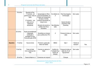 Projecto Curricular do JI Vasco da Gama




            18 de Nov.      Reunião de Pais:
                            1º momento - em      Apresentação do Plano No refeitório do      Pais/ Encarregados    Sem custos
                         grande grupo, todas as Anual de Actividades, do      JI                de Educação
                                  salas;        Projecto da Componente
                                                   de Apoio à Família,
                           2º momento - nas     projectos transversais ao
                              salas com as            longo do ano.                            Equipa educativa
                               respectivas                                                    ( Docentes e Não
                              educadoras.        Momento de encontro e Nas diferentes            Docentes)
                                                  partilha entre Pais e     salas
                                                       Educadora.

           30 de Nov.    Acção de sensibilização
                              «Separação,        Sensibilizar as crianças         JI        Crianças de todas as   Sem custos
                              reutilização e     para a política dos 3 R’s                         salas
                           reciclagem do lixo»
                         Promovido pela LIPOR


Dezembro    17 de Dez        Hora do Conto         Promover o gosto pela        BMAG               Sala 1          1 Senha de
                                                     leitura de história                                            autocarro   Pais


           18 de Dez        Festa de Natal         Vivenciar os valores do    Auditório da Crianças de todas as    Sem custos
                          Com a presença dos                Natal            Fundação Eng.   salas dos JI’s do
                                 Pais                                          António de      Agrupamento
                                                                                Almeida

            20 de Dez      Festa de Natal no JI   Comemorar em conjunto                          Crianças,

                                                  Agrupamento Vertical de Escolas do Viso
                                                              2010 - 2011
                                                                                                                                Página 19
 