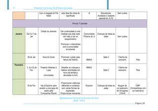 Projecto Curricular do JI Vasco da Gama

                           Com a chegada do Pai       esta data tão cheia de           JI         Educadoras,          Sem custos
                                  Natal                     significado                        Auxiliares e restante
                                                                                                pessoal do JI VG

                                                                   Fim do 1º período


                            Cantar as Janeiras       Dar continuidade a uma
Janeiro     De 5 a 7 de                              tradição que está cada    Comunidade      Crianças de todas as
               Jan                                      vez mais a cair no     Próxima do JI          salas            Sem custos
                                                          esquecimento

                                                     Promover o intercâmbio
                                                       com a comunidade
                                                          envolvente


            28 de Jan         Hora do Conto          Promover o gosto pela                            Sala 4           1 Senha de
                                                       leitura de história         BMAG                                 autocarro         Pais

Fevereiro
            2, 9 e 23 de    Projecto Histórias à      Desafiar as crianças a       BMAG                                1 Senha de
                Fev.               Lupa              realizar actividades em                          Sala 2            autocarro         Pais
                                                        torno da temática
                               «Arvontade»              abordada no livro


                                                     Proporcionar vivências
            18 de Fev.      Ida à Exponor para        diferentes e contactos      Exponor      Crianças de todas as Aluguer de           CMP:
                           assistir a uma peça de     com outras formas de                            salas         um autocarro    (Comparticipa com
                                 teatro pela                expressão.                                              de 54 lugares     um autocarro)
                            Companhia Plano6         Proporcionar momentos                                             (150 €)

                                                    Agrupamento Vertical de Escolas do Viso
                                                                2010 - 2011
                                                                                                                                         Página 20
 