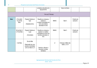 Projecto Curricular do JI Vasco da Gama

                                                contextos educativos do                  Vasco da Gama
                                                     Agrupamento


                                                              Fim do 2º Período


Maio    27 de Abril     Projecto Histórias à    Desafiar as crianças a                                       1 Senha de
        12 e 26 de              lupa                   explorar e             BMAG           Sala 4           autocarro
           Maio                                a realizar actividades em
                         «Nadadorzinho»            torno da temática
                                                   abordada no livro


       28 de Abril, 5   Projecto Histórias à     Desafiar as crianças a       BMAG           Sala 3          1 Senha de
       e 18 de Maio            Lupa               explorar e a realizar                                       autocarro
                                                actividades em torno da
                           «Arvontade»           temática abordada no
                                                          livro


                            Dia da Mãe
        2 de Maio                                                                 JI   Crianças e Mães das
                        Elaboração de uma                                                  salas 2, 3 e 4
                        prenda e actividade
                        com as mães no JI         Valorizar, reforçar e
                                                   favorecer os laços
                                                       familiares




                                               Agrupamento Vertical de Escolas do Viso
                                                           2010 - 2011
                                                                                                                          Página 23
 