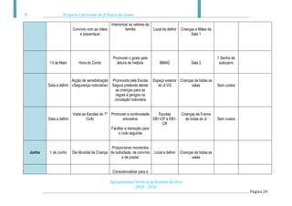 Projecto Curricular do JI Vasco da Gama

                                                 Interiorizar os valores da
                         Convívio com as mães              família            Local da definir   Crianças e Mães da
                             e piquenique                                                              Sala 1




                                                  Promover o gosto pela                                                 1 Senha de
         13 de Maio          Hora do Conto          leitura de história           BMAG                 Sala 2            autocarro



                       Acção de sensibilização Promovida pela Escola          Espaço exterior Crianças de todas as
        Data a definir «Segurança rodoviária» Segura pretende alertar            do JI VG            salas              Sem custos
                                                as crianças para as
                                                 regras e perigos na
                                                circulação rodoviária


                         Visita as Escolas do 1º Promover a continuidade       Escolas           Crianças de 5 anos
        Data a definir             Ciclo                  educativa         EB1-CP e EB1-           de todas as JI      Sem custos
                                                                                 CR
                                                 Facilitar a transição para
                                                      o ciclo seguinte


                                                 Proporcionar momentos
Junho    1 de Junho      Dia Mundial da Criança de ludicidade, de convívio    Local a definir    Crianças de todas as
                                                        e de prazer                                     salas


                                                  Consciencializar para a

                                                Agrupamento Vertical de Escolas do Viso
                                                            2010 - 2011
                                                                                                                                     Página 24
 