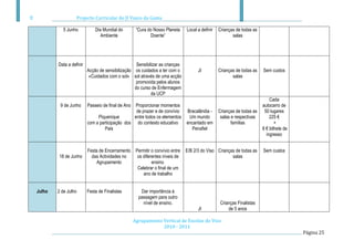 Projecto Curricular do JI Vasco da Gama

           5 Junho           Dia Mundial do         “Cura do Nosso Planeta   Local a definir   Crianças de todas as
                                Ambiente                   Doente”                                    salas




        Data a definir                            Sensibilizar as crianças
                         Acção de sensibilização os cuidados a ter com o           JI          Crianças de todas as   Sem custos
                          «Cuidados com o sol» sol através de uma acção                               salas
                                                  promovida pelos alunos
                                                 do curso de Enfermagem
                                                          da UCP
                                                                                                                          Cada
         9 de Junho      Passeio de final de Ano Proporcionar momentos                                                autocarro de
                                                 de prazer e de convívio     Bracalândia -     Crianças de todas as    50 lugares
                              Piquenique        entre todos os elementos      Um mundo          salas e respectivas       225 €
                         com a participação dos do contexto educativo        encantado em             famílias               +
                                  Pais                                         Penafiel                               8 € bilhete de
                                                                                                                        ingresso


                         Festa de Encerramento Permitir o convívio entre     E/B 2/3 do Viso Crianças de todas as     Sem custos
        18 de Junho        das Actividades no   os diferentes níveis de                             salas
                              Agrupamento               ensino.
                                                Celebrar o final de um
                                                   ano de trabalho


Julho   2 de Julho       Festa de Finalistas          Dar importância à
                                                     passagem para outro
                                                       nível de ensino.                        Crianças Finalistas
                                                                                   JI              de 5 anos

                                                   Agrupamento Vertical de Escolas do Viso
                                                               2010 - 2011
                                                                                                                                       Página 25
 