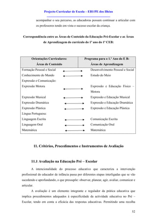 Projecto Curricular de Escola – EB1/PE dos Ilhéus
                      ________________________________________
              acompanhar o seu percurso, as educadoras possam continuar a articular com
              os professores tendo em vista o sucesso escolar da criança.


 Correspondência entre as Áreas de Conteúdo da Educação Pré-Escolar e as Áreas
                   de Aprendizagem do currículo do 1º ano do 1º CEB:




        Orientações Curriculares:                   Programa para o 1.º Ano do E B:
              Áreas de Conteúdo                          Áreas de Aprendizagem
Formação Pessoal e Social                                Desenvolvimento Pessoal e Social
Conhecimento do Mundo                                    Estudo do Meio
Expressão e Comunicação:
Expressão Motora                                         Expressão e Educação Físico –
                                                         Motora
Expressão Musical                                        Expressão e Educação Musical
Expressão Dramática                                      Expressão e Educação Dramática
Expressão Plástica                                       Expressão e Educação Plástica
Língua Portuguesa:
Linguagem Escrita                                        Comunicação Escrita
Linguagem Oral                                           Comunicação Oral
Matemática                                               Matemática




             11. Critérios, Procedimentos e Instrumentos de Avaliação



        11.1 Avaliação na Educação Pré – Escolar

        A intencionalidade do processo educativo que caracteriza a intervenção
profissional do educador de infância passa por diferentes etapas interligadas que se vão
sucedendo e aprofundando, o que pressupõe: observar, planear, agir, avaliar, comunicar e
articular.
        A avaliação é um elemento integrante e regulador da prática educativa que
implica procedimentos adequados à especificidade da actividade educativa no Pré –
Escolar, tendo em conta a eficácia das respostas educativas. Permitindo uma recolha


                                                                                         52
 