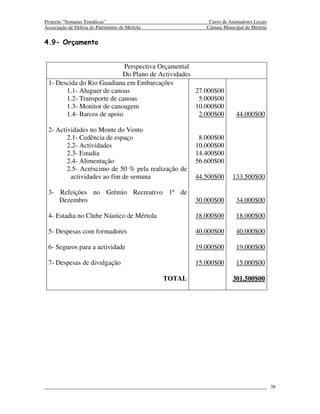 Projecto “Semanas Temáticas”                                Curso de Animadores Locais
Associação de Defesa do Património de Mértola              Câmara Municipal de Mértola


4.9- Orçamento


                            Perspectiva Orçamental
                           Do Plano de Actividades
 1- Descida do Rio Guadiana em Embarcações
       1.1- Aluguer de canoas                      27.000$00
       1.2- Transporte de canoas                    5.000$00
       1.3- Monitor de canoagem                    10.000$00
       1.4- Barcos de apoio                         2.000$00            44.000$00

 2- Actividades no Monte do Vento
        2.1- Cedência de espaço                          8.000$00
        2.2- Actividades                                10.000$00
        2.3- Estadia                                    14.400$00
        2.4- Alimentação                                56.600$00
        2.5- Acréscimo de 50 % pela realização de
         actividades ao fim de semana                   44.500$00     133.500$00

 3- Refeições no Grémio Recreativo 1º de
    Dezembro                                            30.000$00       34.000$00

 4- Estadia no Clube Náutico de Mértola                 18.000$00       18.000$00

 5- Despesas com formadores                             40.000$00       40.000$00

 6- Seguros para a actividade                           19.000$00       19.000$00

 7- Despesas de divulgação                              15.000$00       15.000$00

                                                TOTAL                 301.500$00




                                                                                         38
 