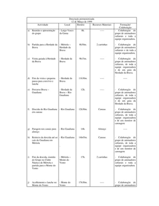 Descrição pormenorizada
                                          12 de Março de 1999
          Actividade                Local      Horário        Recursos Materiais        Formação/
                                                                                       Colaboração
a)   Reunião e apresentação    - Largo Vasco       8h.               -----         - Colaboração do
     do grupo                  da Gama                                             grupo de animadores
                                                                                   culturais e toda a
                                                                                   equipe organizadora.

b) Partida para a Herdade da - Mértola –         8h30m.           2 carrinhas      - Colaboração do
   Brava                     Herdade da                                            grupo de animadores
                             Brava                                                 culturais e de toda a
                                                                                   equipe organizadora.

c)   Visita guiada à Herdade   - Herdade da      9h15m.              -----         - Colaboração do
     da Brava                  Brava                                               grupo de animadores
                                                                                   culturais, de toda a
                                                                                   equipe organizadora
                                                                                   e de um guia da
                                                                                   Herdade da Brava.
                                                                                   .
d) Fim da visita e pequena     - Herdade da      11h30m.             -----                  -----
   pausa para convívio e       Brava
   lanche

e)   Percurso Brava –          - Herdade da        12h.              -----         - Colaboração do
     Guadiana                  Brava – Rio                                         grupo de animadores
                               Guadiana                                            culturais, de toda a
                                                                                   equipe organizadora
                                                                                   e de um guia da
                                                                                   Herdade da Brava.

f)   Descida do Rio Guadiana   - Rio Guadiana    12h30m.           Canoas          - Colaboração do
     em canoas                                                                     grupo de animadores
                                                                                   culturais, de toda a
                                                                                   equipe organizadora
                                                                                   e de um monitor de
                                                                                   canoagem

g) Paragem nos canais para     - Rio Guadiana      14h.            Almoço                  -----
   almoço

h) Reinicio da descida até ao - Rio Guadiana     14h45m.           Canoas          - Colaboração do
   caís do Guadiana em                                                             grupo de animadores
   Mértola                                                                         culturais, de toda a
                              .                                                    equipe organizadora
                                                                                   e de um monitor de
                                                                                   canoagem

i)   Fim da descida, reunião   - Mértola –         17h.           2 carrinhas      - Colaboração do
     do Grupo no Clube         Monte do                                            grupo de animadores
     Náutico de Mértola e      Vento                                               culturais e toda a
     partida para o Monte do                                                       equipe organizadora
     Vento




j)   Acolhimento e lanche no   - Monte do        17h30m.             -----         - Colaboração do
     Monte do Vento            Vento                                               grupo de animadores
 