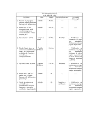 Descrição pormenorizada
                                            14 de Março de 1999
           Actividade                   Local        Horário    Recursos Materiais        Formação/
                                                                                         Colaboração
a)   Reunião do grupo para     - Mértola             9h30m.            -----                 -----
     pequeno almoço no Grémio
     Recreativo 1º de Dezembro

b) Partida para o Café             - Mértola        10h15m.            -----                 -----
   Campaniço onde se irá
   suceder uma pequena
   sessão informativa sobre a
   prova de BTT

c)   Início da prova de BTT        - Campo de       10h30m.          Bicicletas      - Colaboração de
                                   futebol                                           motoristas, do grupo
                                                                                     de       Animadores
                                                                                     Culturais e de toda a
                                                                                     equipe organizadora

d) Fim da 1ª parte da prova,  - Portinho            11h15m.            -----         - Colaboração de
   com sessão de (in)formação d’Alcácer                                              motoristas, do grupo
   sobre “As características                                                         de       Animadores
   ecológicas do Concelho –                                                          Culturais, de toda a
   riscos do seu                                                                     equipe organizadora
   subaproveitamento                                                                 e de um monitor em
                                                                                     Educação ambiental
                                                                                     do PNVG

e)   Início da 2ª parte da prova   - Portinho       12h15m.          Bicicletas      - Colaboração de
                                   d’Alcácer                                         motoristas, do grupo
                                                                                     de       Animadores
                                                                                     Culturais e de toda a
                                                                                     equipe organizadora

f)   Fim da prova de BTT e     - Mértola              13h.             -----                 -----
     partida para o Grémio
     Recreativo 1º de Dezembro
     para almoço

g) Sessão de avaliação da        - Mértola            14h.          Inquéritos e     - Colaboração de
   actividade com                                                   certificados     motoristas, do grupo
   preenchimento de alguns                                                           de       Animadores
   inquéritos e entrega de                                                           Culturais e de toda a
   certificados de participação.                                                     equipe organizadora
 