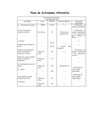 Plano de Actividades Alternativo
                                         Descrição pormenorizada
                                          12 de Março de 1999
         Actividade                 local         Horário     Recursos Materiais          Formação/
                                                                                         Colaboração
a)   Apresentação do grupo;   -    ADPM           8h.30.             -----           - Colaboração da
                                                                                     equipa organizadora;

b)Visita á Sociedade                                                                 - Colaboração da
Agrícola da Brava;            - Corte Sines        9h           - Material para      equipa organizadora
                                                                apontamentos;        e dos responsáveis
                                                                                     pela Herdade da
                                                                                     Brava;

c) Almoço                                                                                    ----
                                     ----        12h.30.              ----
d) Partida para o Monte do                                                                   -----
Vento;                               ----        13h.30.    -     viaturas    para
                                                            transporte;
e)Sessão de (in)formação                                                             - Colaboração da
sobre as actividades          - Monte do           15h.              -----           equipa organizadora
realizáveis no local;         Vento                                                  e dos responsáveis
                                                                                     do local;
f)Jogos de convívio (debate
sobre a temática do           - Monte do           17h                ----                    ´´
Ambiente);                    Vento
                                                                                             ----
g) Continuação de jogos de
grupo;                        - Monte do           18h.       - material diverso
                              Vento                                                  - colaboração de
h) Jantar;                                                                           todo o grupo
                                    -----          20h                ----           participante;

                                                                                     - colaboração de
i)Actividades de grupo,                                                              toda a equipa
passagem de filmes;           - Monte do           21h.              -----           organizadora;
                              Vento                                                           ----
j) Dormida;
                              - Monte do           23h.              -----
                              Vento
 