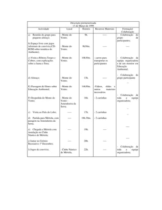 Descrição pormenorizada
                                          13 de Março de 1999
          Actividade                Local         Horário     Recursos Materiais           Formação/
                                                                                          Colaboração
a)   Reunião do grupo para     - Monte do           9h.              -----           - Colaboração do
     pequeno almoço;           Vento;                                                grupo            de
                                                                                     participantes;
b) Espaço livre com jogos
informais de convívio,(CD-     - Monte do         9h30m.             -----                   ----
ROM sobre temática do          Vento;
Ambiente);

c) Visita a Ribeira Terges e   - Monte do         10h30m.    - carros para           - Colaboração da
Cobres, com explicações        Vento;                        transportar os          equipa organizadora
sobre a fauna e flora;                                       participantes           e de um monitor em
                                                                                     Educação
                                                                                     Ambiental;

                                                                                     - Colaboração do
d) Almoço;                     - Monte do           13h.             -----           grupo participante
                               Vento;
                                                                                              ´´
E) Passagem de filmes sobre    - Monte do         14h30m.    -Vídeos, slides e
Educação Ambiental;            Vento;                        outros      materiais
                                                             necessários
                                                                                     - Colaboração de
F) Despedida do Monte do       - Monte do           16h.     - 2 carrinhas           toda    a     equipa
Vento;                         Vento -                                               organizadora;
                               Amendoeira da
                               Serra;
                                                                                              ´´
c)   Visita ao Pulo do Lobo;         -----          17h.     - 2 carrinhas
                                                                                              ´´
d) Partida para Mértola, com         ----        18h.30m.    - 2 carrinhas
paragem na Amendoeira da
Serra;
                                                                                             ----
e) Chegada a Mértola com             ----           19h.              ----
instalação no Clube
Náutico de Mértola;
                                                                                             ----
j) Jantar no Grémio                  ----           20h.              ----
Recreativo 1º Dezembro;
                                                                                     - Colaboração de
l) Jogos de convívio;          - Clube Náutico      22h.              ----           toda    a     equipa
                               de Mértola,                                           organizadora;
 