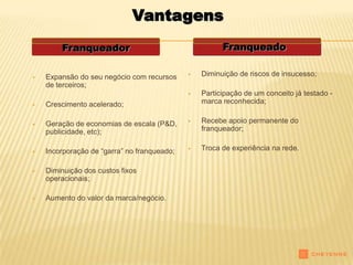 Vantagens
        Franqueador                                    Franqueado

   Expansão do seu negócio com recursos        Diminuição de riscos de insucesso;
    de terceiros;
                                                Participação de um conceito já testado -
   Crescimento acelerado;                       marca reconhecida;


   Geração de economias de escala (P&D,        Recebe apoio permanente do
    publicidade, etc);                           franqueador;


   Incorporação de “garra” no franqueado;      Troca de experiência na rede.


   Diminuição dos custos fixos
    operacionais;

   Aumento do valor da marca/negócio.
 