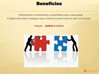 Benefícios

           Entendimento e conhecimento compartilhado justo e responsável.
O objetivo de ambos é assegurar que o sistema funcione como um todo, em conjunto:


                          Relação - GANHA X GANHA
 