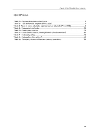 Projecto de Pavilhões e Estruturas Industriais
xv
ÍNDICE DE TABELAS
Tabela 1 – Comparação entre tipos de pórticos ..................................................................................... 6
Tabela 2 – Tipos de Pórticos: adaptado (Pinho, 2005)........................................................................... 7
Tabela 3 - Tipos de pilares adaptados a pontes rolantes: adaptado (Pinho, 2005) ............................... 9
Tabela 4 – Factores de imperfeição...................................................................................................... 39
Tabela 5 – Curvas de encurvadura....................................................................................................... 39
Tabela 6 – Curvas de encurvadura para torção lateral (método alternativo) ....................................... 40
Tabela 7 – Factores kyy e kzy............................................................................................................... 40
Tabela 8 – Factores Cmy, Cmz e CmLT............................................................................................... 40
Tabela 9 – Zonas geográficas consideradas no estudo paramétrico ................................................... 69
 
