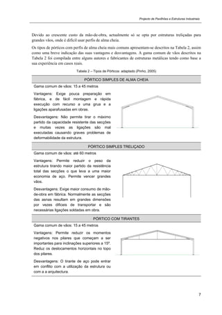 Projecto de Pavilhões e Estruturas Industriais
7
Devido ao crescente custo da mão-de-obra, actualmente só se opta por estruturas treliçadas para
grandes vãos, onde é difícil usar perfis de alma cheia.
Os tipos de pórticos com perfis de alma cheia mais comuns apresentam-se descritos na Tabela 2, assim
como uma breve indicação das suas vantagens e desvantagens. A gama comum de vãos descritos na
Tabela 2 foi compilada entre alguns autores e fabricantes de estruturas metálicas tendo como base a
sua experiência em casos reais.
Tabela 2 – Tipos de Pórticos: adaptado (Pinho, 2005)
PÓRTICO SIMPLES DE ALMA CHEIA
Gama comum de vãos: 15 a 45 metros
Vantagens: Exige pouca preparação em
fábrica, e de fácil montagem e rápida
execução com recurso a uma grua e a
ligações aparafusadas em obras.
Desvantagens: Não permite tirar o máximo
partido da capacidade resistente das secções
e muitas vezes as ligações são mal
executadas causando graves problemas de
deformabilidade da estrutura.
PÓRTICO SIMPLES TRELIÇADO
Gama comum de vãos: até 60 metros
Vantagens: Permite reduzir o peso da
estrutura tirando maior partido da resistência
total das secções o que leva a uma maior
economia de aço. Permite vencer grandes
vãos.
Desvantagens: Exige maior consumo de mão-
de-obra em fábrica. Normalmente as secções
das asnas resultam em grandes dimensões
por vezes dificeis de transportar e são
necessárias ligações soldadas em obra.
PÓRTICO COM TIRANTES
Gama comum de vãos: 15 a 45 metros
Vantagens: Permite reduzir os momentos
negativos nos pilares que começam a ser
importantes para inclinações superiores a 15º.
Reduz os deslocamentos horizontais no topo
dos pilares.
Desvantagens: O tirante de aço pode entrar
em conflito com a utilização da estrutura ou
com a a arquitectura.
 