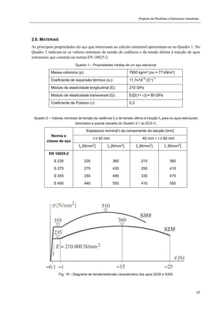 Projecto de Pavilhões e Estruturas Industriais
17
2.6. MATERIAIS
As principais propriedades do aço que interessam ao cálculo estrutural apresentam-se no Quadro 1. No
Quadro 2 indicam-se os valores nominais da tensão de cedência e da tensão última à tracção de aços
estruturais que constam na norma EN 10025-2.
Quadro 1 – Propriedades médias de um aço estrutural
Massa volúmica (ρ): 7850 kg/m³ (ou ≈ 77 kN/m³)
Coeficiente de expansão térmica (αT): 11,7x10−6
(C°)−1
Módulo de elasticidade longitudinal (E): 210 GPa
Módulo de elasticidade transversal (G): E/[2(1+ ν)] ≈ 80 GPa
Coeficiente de Poisson (ν): 0,3
Quadro 2 – Valores nominais da tensão de cedência fy e da tensão última à tracção fu para os aços estruturais
laminados a quente (excerto do Quadro 3.1 do EC3-1)
Norma e
classe de aço
Espessura nominal t da componente da secção [mm]
t ≤ 40 mm 40 mm < t ≤ 80 mm
fy [N/mm2
] fu [N/mm2
] fy [N/mm2
] fu [N/mm2
]
EN 10025-2
S 235
S 275
S 355
S 450
235
275
355
440
360
430
490
550
215
255
335
410
360
410
470
550
Fig. 18 – Diagrama de tensão/extensão característico dos aços S235 e S355
 