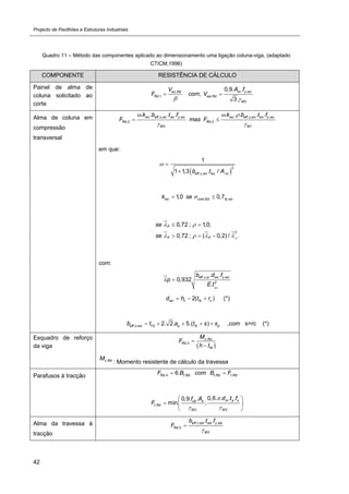 Projecto de Pavilhões e Estruturas Industriais
42
Quadro 11 – Método das componentes aplicado ao dimensionamento uma ligação coluna-viga, (adaptado
CTICM,1996)
COMPONENTE RESISTÊNCIA DE CÁLCULO
Painel de alma de
coluna solicitado ao
corte
,
,1
wc Rd
Rd
V
F

 com,
,
,
0
0,9. .
3.
vc y wc
wp Rd
M
A f
V


Alma de coluna em
compressão
transversal
, , , , , ,
,2 ,2
0 1
. . . . . . . . .wc eff c wc wc y wc wc eff c wc wc y wc
Rd Rd
M M
k b t f k b t f
F mas F
  
 
 
em que:
 
2
, ,
1
1 1,3 . /eff c wc wc vcb t A
 

, ,1,0 0,7wc com Ed fy wck se  
2
0,72 ; 1,0;
0,72 ; ( 0,2) / .p
p
p p
se
se
 
   
 
  
com:
, , ,
2
. .
0,932
. wc
eff c w wc y wcb d f
p
E t
 
2( )wc c fc cd h t r   (*)
, , 2. 2. 5.( )eff c wc f b p fc pb t a t s s     ,com s=rc (*)
Esquadro de reforço
da viga  
.
,3
c Rd
Rd
fb
M
F
h t


.c RdM
: Momento resistente de cálculo da travessa
Parafusos à tracção ,4 . . .6.Rd t Rd t Rd t RdF B com B F 
.
2 2
0,6. . . .0,9. .
min ;
m p uub s
t Rd
M M
d t ff A
F

 
 
  
 
Alma da travessa à
tracção
, , ,
,5
0
. .eff t wb wb y wb
Rd
M
b t f
F


 