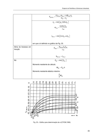 Projecto de Pavilhões e Estruturas Industriais
45
. , . .
. ,2
1
2. . 4. .eff p t pl p t Rd p
ep Rd
p p
l m B n
F
m n



1min ;1,25.p p pn e m   
2
.
0
0,25. .p yp
pl p
M
t f
m


. , 1 1min 2 ;eff p t p pl m m    
em que α é definido no gráfico da Fig. 35.
Alma da travessa em
tracção
. ,
,8
0
eff wb t wb ywb
Rd
M
b t f
F


. , . ,eff wb t eff p tb l
Nó ,minRd Rd iF F   
Momento resistente de cálculo:
.Rd RdM F h
Momento resistente elástico máximo:
2
3
RdM
Fig. 35 – Gráfico para determinação de α (CTICM,1996)
 