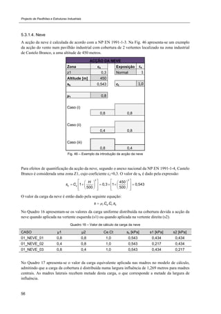 Projecto de Pavilhões e Estruturas Industriais
56
5.3.1.4. Neve
A acção da neve é calculada de acordo com a NP EN 1991-1-3. Na Fig. 46 apresenta-se um exemplo
da acção do vento num pavilhão industrial com cobertura de 2 vertentes localizado na zona industrial
de Castelo Branco, a uma altitude de 450 metros.
ACÇÃO DA NEVE
Zona cz Exposição ce 
z1 0,3 Normal 1
Altitude [m] 450   
sk 0,543 ct 1,0
  
μ1 0,8   
  
Caso (i)
0,80,8
  
Caso (ii)
0,80,4
  
Caso (iii)
0,8
  
0,4
Fig. 46 – Exemplo da introdução da acção da neve
Para efeitos de quantificação da acção da neve, segundo o anexo nacional da NP EN 1991-1-4, Castelo
Branco é considerada uma zona Z1, cujo coeficiente cz=0,3. O valor de sk é dado pela expressão:
2 2
450
1 0,3 1 0,543
500 500
k z
H
s C
      
           
         
O valor da carga da neve é então dado pela seguinte equação:
. . .i e t ks C C s
No Quadro 16 apresentam-se os valores da carga uniforme distribuída na cobertura devida a acção da
neve quando aplicada na vertente esquerda (s1) ou quando aplicada na vertente direita (s2).
Quadro 16 – Valor de cálculo da carga da neve
CASO μ1 μ2 Ce.Ct sk [kPa] s1 [kPa] s2 [kPa]
01_NEVE_01 0,8 0,8 1,0 0,543 0,434 0,434
01_NEVE_02 0,4 0,8 1,0 0,543 0,217 0,434
01_NEVE_03 0,8 0,4 1,0 0,543 0,434 0,217
No Quadro 17 apresenta-se o valor da carga equivalente aplicada nas madres no modelo de cálculo,
admitindo que a carga da cobertura é distribuída numa largura influência de 1,269 metros para madres
centrais. As madres laterais recebem metade desta carga, o que corresponde a metade da largura de
influência.
 