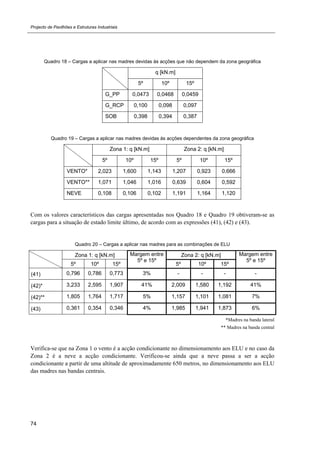 Projecto de Pavilhões e Estruturas Industriais
74
Quadro 18 – Cargas a aplicar nas madres devidas às acções que não dependem da zona geográfica
q [kN.m]
5º 10º 15º
G_PP 0,0473 0,0468 0,0459
G_RCP 0,100 0,098 0,097
SOB 0,398 0,394 0,387
Quadro 19 – Cargas a aplicar nas madres devidas às acções dependentes da zona geográfica
Zona 1: q [kN.m] Zona 2: q [kN.m]
5º 10º 15º 5º 10º 15º
VENTO* 2,023 1,600 1,143 1,207 0,923 0,666
VENTO** 1,071 1,046 1,016 0,639 0,604 0,592
NEVE 0,108 0,106 0,102 1,191 1,164 1,120
Com os valores característicos das cargas apresentadas nos Quadro 18 e Quadro 19 obtiveram-se as
cargas para a situação de estado limite último, de acordo com as expressões (41), (42) e (43).
Quadro 20 – Cargas a aplicar nas madres para as combinações de ELU
Zona 1: q [kN.m] Margem entre
5º e 15º
Zona 2: q [kN.m] Margem entre
5º e 15º
5º 10º 15º 5º 10º 15º
(41) 0,796 0,786 0,773 3% - - - -
(42)* 3,233 2,595 1,907 41% 2,009 1,580 1,192 41%
(42)** 1,805 1,764 1,717 5% 1,157 1,101 1,081 7%
(43) 0,361 0,354 0,346 4% 1,985 1,941 1,873 6%
*Madres na banda lateral
** Madres na banda central
Verifica-se que na Zona 1 o vento é a acção condicionante no dimensionamento aos ELU e no caso da
Zona 2 é a neve a acção condicionante. Verificou-se ainda que a neve passa a ser a acção
condicionante a partir de uma altitude de aproximadamente 650 metros, no dimensionamento aos ELU
das madres nas bandas centrais.
 